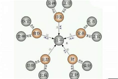 八字 金匮|金匮八字四柱详解精要